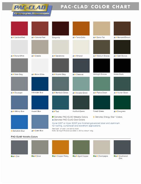 what color to paint house with white metal roof|metal roof colors pictures chart.